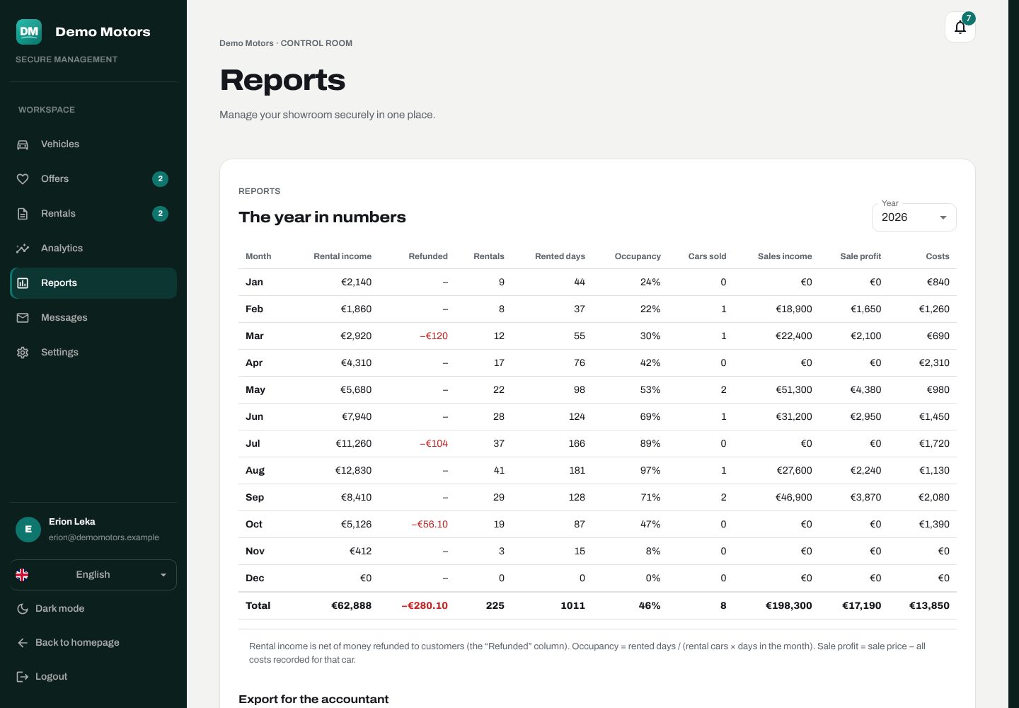 The yearly report, ready to export.